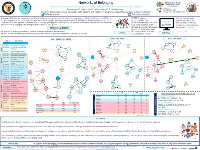 Poster for CPA 2023 outlining networks of belonging for youth.