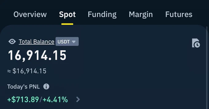 The 14,300$ 💰Are Now Turned Into 16,900$ 💰 A Profit Of 2600$ 💵Alhamdulillah