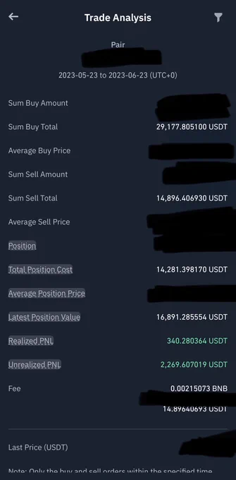 A Profit Of 2609$ On A Premium Follower Trade.