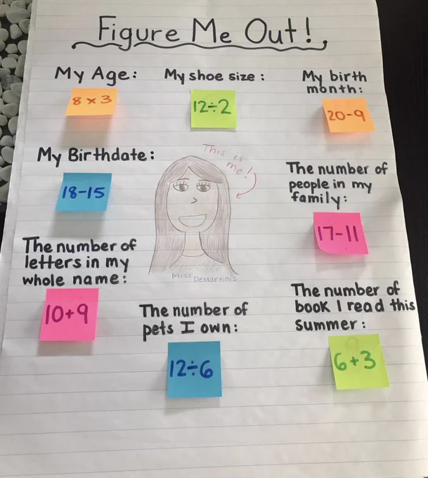 Photo of a paper titled "Figure me out!" There are math problems surrounding the drawing of a face – but the math problems are accompanied with facts about the face, such as "The number of letters in my whole name = 10 9" or "The number of books I read this summer = 6 3"