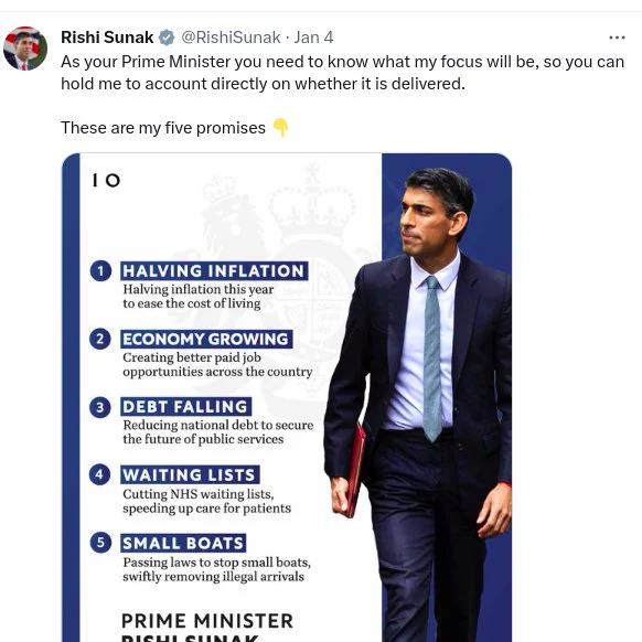 Screenshot of a tweet from Rishi Sunak on Jan 4 2023 "As your Prime Minister you need to know what my focus will be, so you can hold me to account directly on whether it is delivered.

These are my five promises 👇"