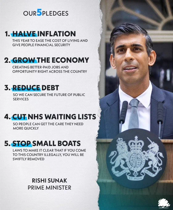 Image of Sunak and his 5 pledges