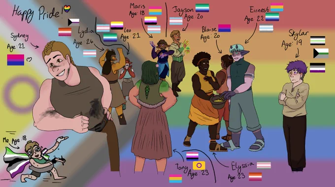 Sydney is a bi cis woman using She/Her pronouns
Lydia is a lesbian demisexual trans woman using She/Her pronouns
Leo is a gay non-binary friend using They/Them pronouns
Maris is a pan non-binary friend using She/They pronouns
Jayson is a gay trans man using He/Him pronouns
Blaise is a bi cis man using He/Him pronouns
Eirnest is a panromantic gay demi masc friend using He/They pronouns
Skylar is a demiromantic asexual agender friend using He/They pronouns
Elyssia is a lesbian demi girl using She/They pronouns
Tony is a pan genderfluid intersex friend using She/Him pronouns
Me, the artist, is AroAce, Aromantic and Asexual