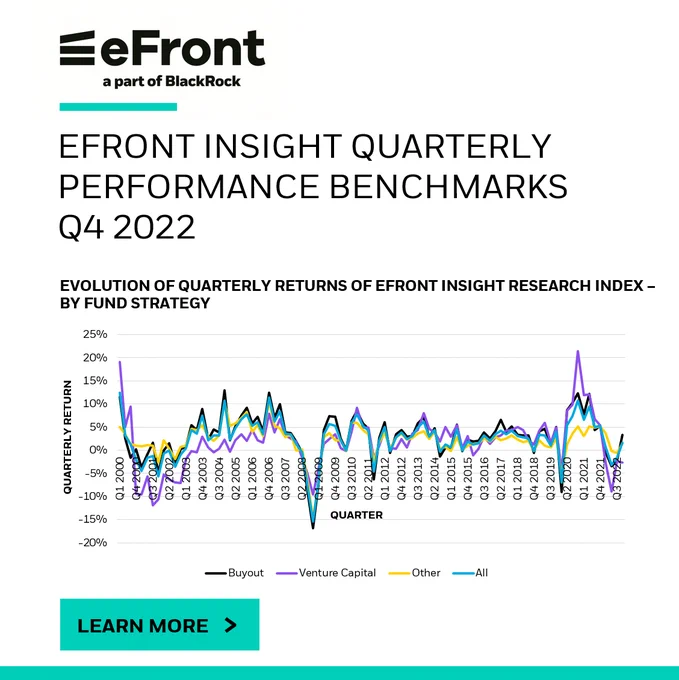 Download the Q4 2022 Insight Quarterly Performance Benchmarks