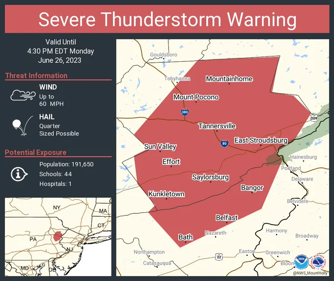 This graphic displays a severe thunderstorm warning plotted on a map. The warning is in effect until 4:30 PM EDT. The warning includes East Stroudsburg PA, Stroudsburg PA and Bangor PA.  This warning is for Monroe County in northeastern Pennsylvania and Northern Northampton County in eastern Pennsylvania. The threats associated with this warning are wind gusts up to 60 MPH and quarter sized hail. There are 191,650 people in the warning along with 44 schools and 1 hospital.
