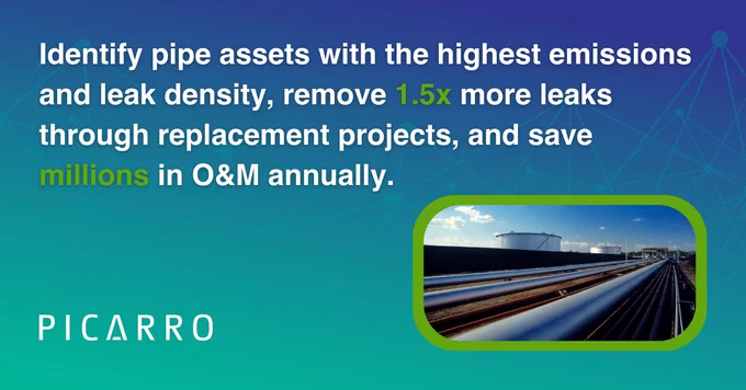 Identify pipe assets with the highest emissions and leak density, remove 1.5x more leaks through replacement projects, and save millions in O&M annually.