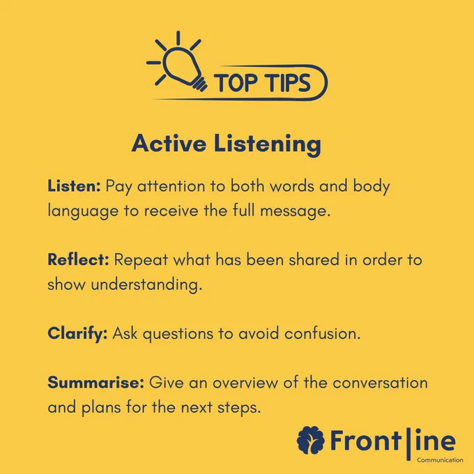 Listen: Pay attention to both words and body language to receive the full message.   Reflect: Repeat what has been shared in order to show understanding.  Clarify: Ask questions to avoid confusion.  Summarise: Give an overview of the conversation and plans for the next steps.