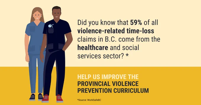 Illustration of 2 health care workers wearing scrubs, next to the words, “Did you know that 59% of all violence-related time-loss claims in B.C. come from the healthcare and social services sector? *” Below are the words, “Help us improve the provincial violence prevention curriculum,”  along with “*Source: WorkSafeBC”