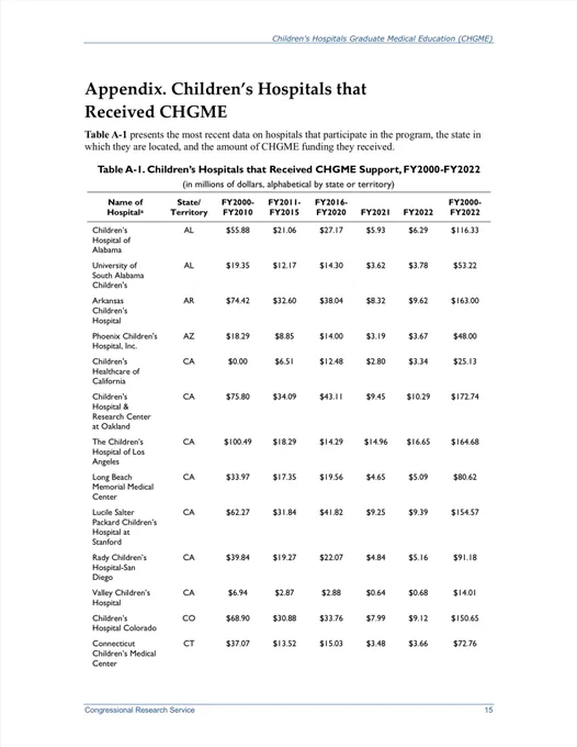Table from the Congressional Research Service.