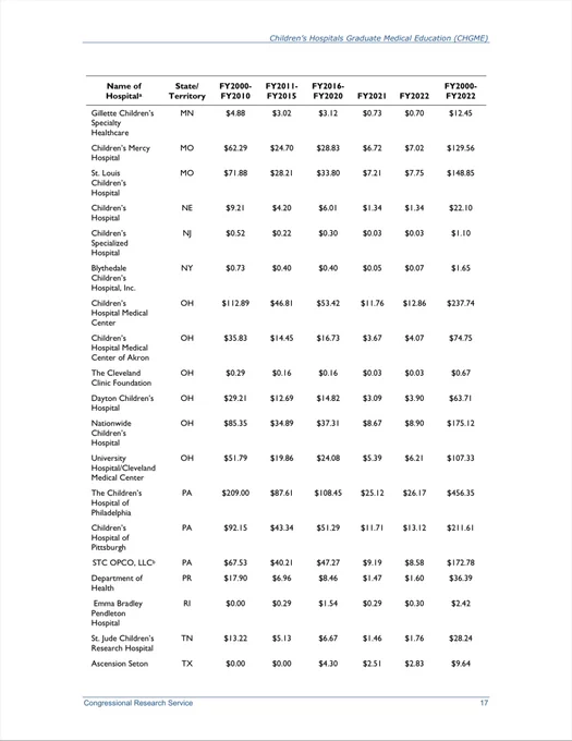 Table from the Congressional Research Service.