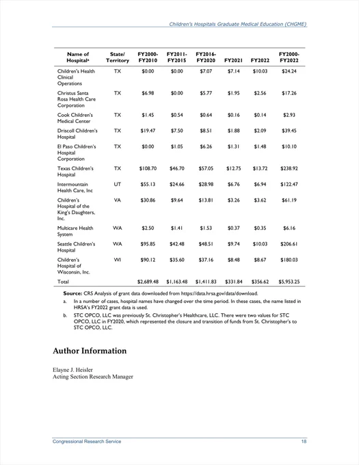 Table from the Congressional Research Service.