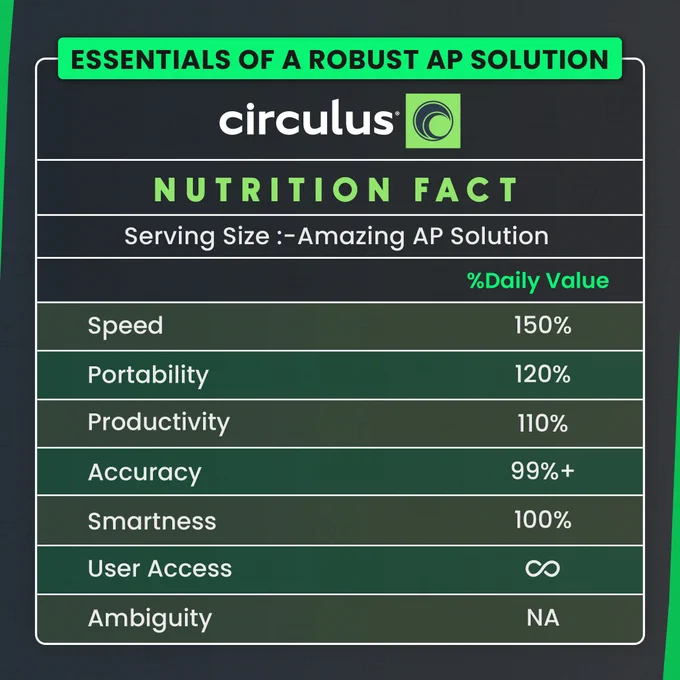 An AP Solution Every Day Keeps Paper Worries Away