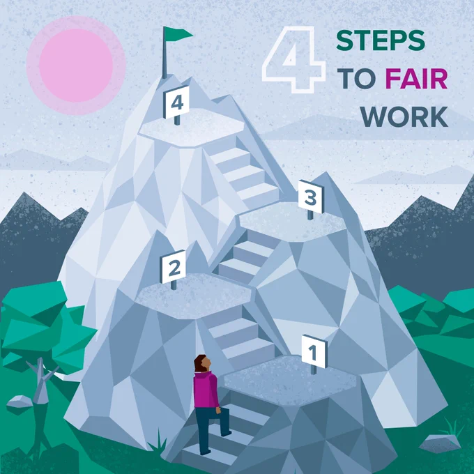 An image of a mountain with a female figure at the bottom of a series of steps leading to the summit. The figure, wearing a purple jacket, is on the first few steps, starting out on a journey to the top. On the way there are four plateaus with flags in them containing the numbers 1, 2, 3 and 4. Text at the top right says ‘4 Steps to Fair Work’. Top left is a purple sun and view of silhouettes of other mountains in the distance. A tree and green bushes surround the base of the mountain. The image has been created to launch the Coalition of Care and Support Providers’ 4 Steps to Fair Work campaign.