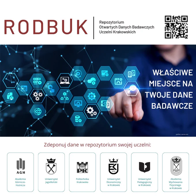 Dane cyfrowe, dane badawcze, wyszukiwanie, selekcja, cyfrowe repozytorium, człowiek, użytkownik, twórca, materiały promocyjne RODBUK, loga uczelni współtworzących repozytorium: AGH, UJ, PK, UEK, UP, AWF, kod QR. 