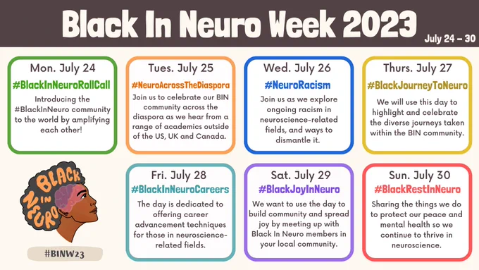 Black In Neuro Week 2023 overview graphic. Banner at top reads: “Black In Neuro Week 2023. July 24-30.” Below are seven boxes each summarizes a day’s theme as follows: “Mon. July 24 #BlackInNeuroRollCall. Introducing the #BlackInNeuro community by amplifying each other! Tues. July 25 #NeuroAcrossTheDiaspora. Celebrate our BIN community across the diaspora. Hear from a range of academics. Wed. July 26 #NeuroRacism Explore ongoing racism in neuroscience-related fields, and ways to dismantle it. Thurs. July 27 #BlackJourneyToNeuro. Celebrate diverse journeys taken in the BIN community. Fri July 28 #BlackInNeuroCareers offers career advancement tools for those in neuro-related fields. Sat. July 29 #BlackJoyInNeuro. Build community and spread joy. Meet up with Black In Neuro members in your local area. Sun. July 30 #BlackRestInNeuro. Sharing things we do to protect our peace and mental health as we continue to thrive in neuroscience.” At the bottom is the Black In Neuro logo and “#BINW23.”