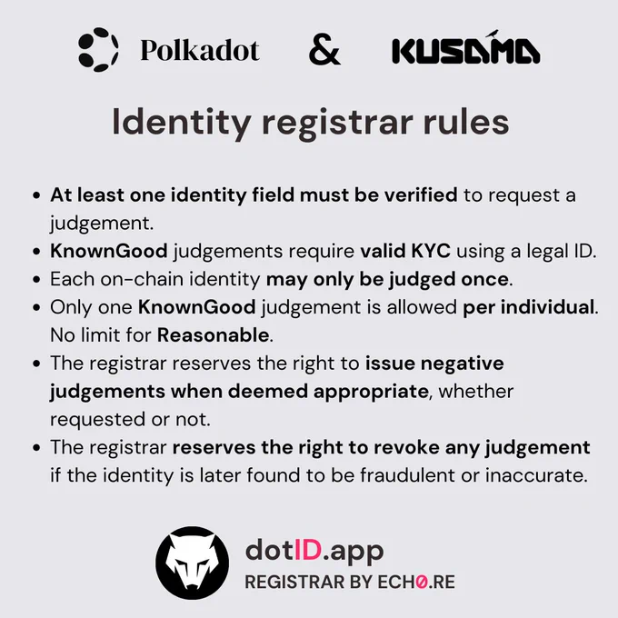 Polkadot & Kusama identity registrar rules

- At least one identity field must be verified to request a judgement.
- KnownGood judgements require valid KYC using a legal ID.
- Each on-chain identity may only be judged once.
- Only one KnownGood judgement is allowed per individual. No limit for Reasonable.
- The registrar reserves the right to issue negative judgements when deemed appropriate, whether requested or not.
- The registrar reserves the right to revoke any judgement if the identity is later found to be fraudulent or inaccurate.

https://dotID.app
REGISTRAR BY ECH0.RE