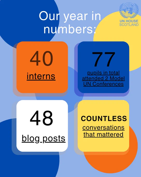 See the rest on our instagram @unhousescotland!
