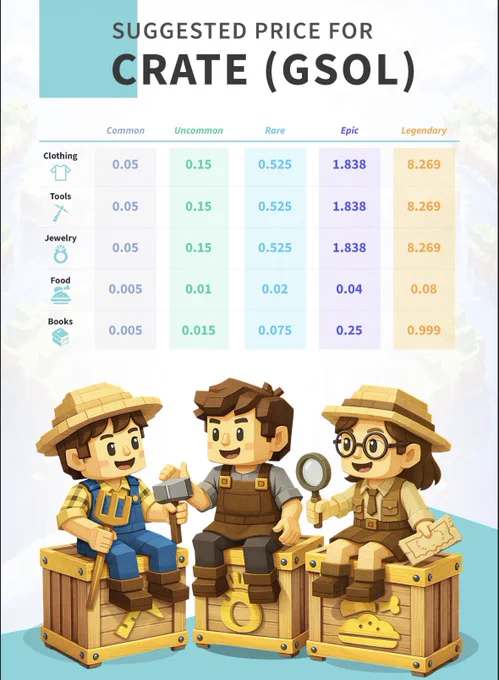 Powday Farm Market Price