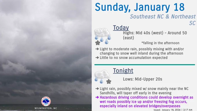 NWS Wilmington, NC Weather Story for SE NC & NE SC for 1/18/26: A passing cold front will bring some much needed rain to the area through early this evening. There is a low to moderate risk that the rain will mix with and/or change over to snow this afternoon, especially west of I-95. Not much snow accumulation is expected but up to an inch could occur in a reasonable worst case scenario, mainly on grassy surfaces. Wet roads will then refreeze tonight, and some fog could develop, which may make driving hazardous into Monday morning before temperatures climb back above freezing by 10 AM.
