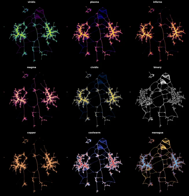 3 by 3 grid of the same plot in different colormaps. Plot is an edge-bundled connectivity graph. Color maps are, left-to-right and top-to-bottom: viridis, plasma, inferno, magma, cividis, binary, copper, coolwarm, manague.