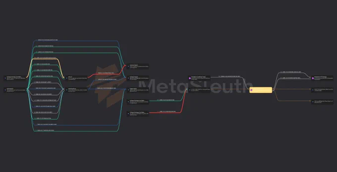 Done with MetaSleuth