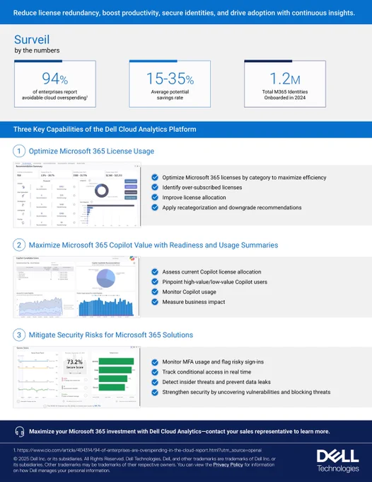 Microsoft CSP - SURVEIL FOR MICROSOFT 365 – AVAILABLE FROM DELL