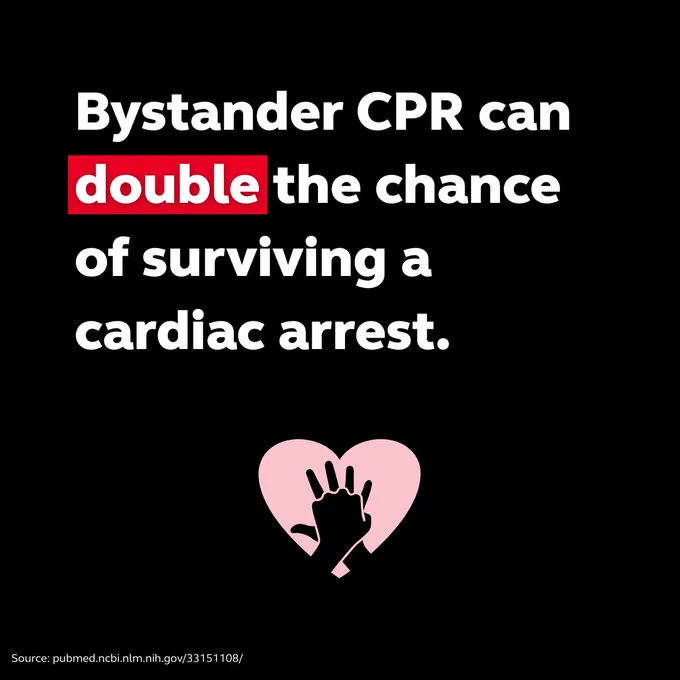 Text on a black background stating, "Bystander CPR can double the chance of surviving a cardiac arrest," with a pink heart and two hands forming a heart shape. A source link to PubMed is included at the bottom.