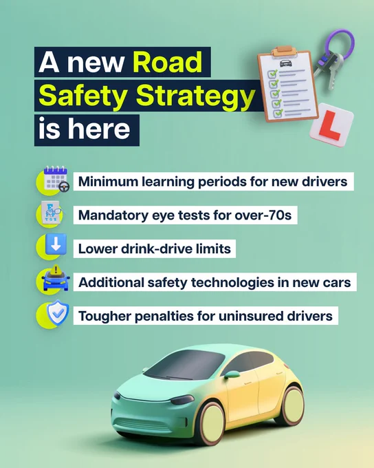 A new Road Safety Strategy is here

- Minimum learning periods for new drivers 
- Mandatory eye tests for over-70s
- Lower drink-drive limits 
- Additional safety technologies in new cars 
- Tougher penalties for uninsured drivers‎