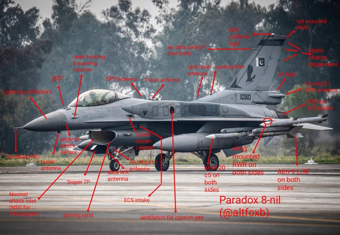 PAF F16 block 52 C
(Feel free to point out any errors)