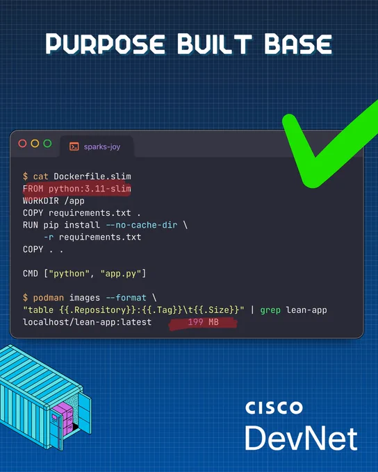 Terminal showing cat Dockerfile.slim with python:3.11-slim base and podman images output showing 199 MB