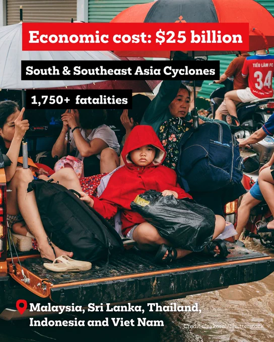 Text overlay on an image of a group of people sitting on the back of a truck, holding umbrellas and wearing raincoats. 

Economic cost: $25 billion
South & Southeast Asia Cyclones
1,750   fatalities