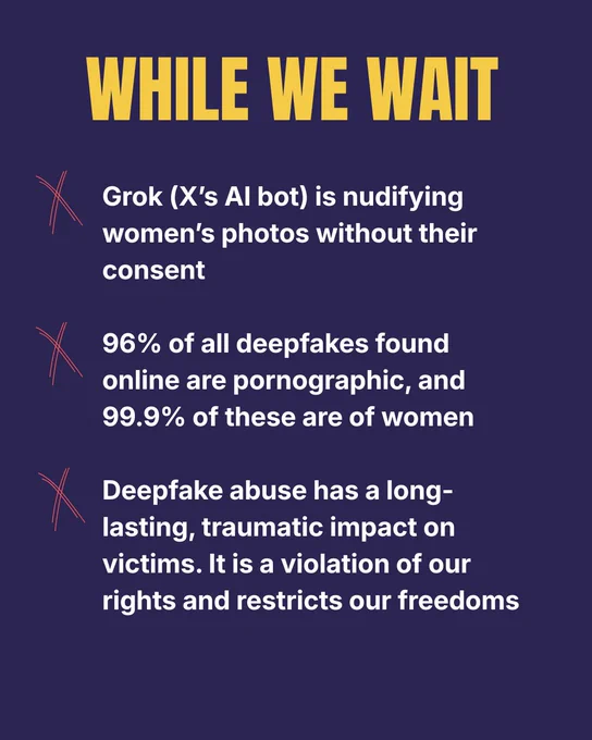 While we wait: Grok (X’s AI bot) is nudifying women’s photos without their consent

96% of all deepfakes found online are pornographic, and 99.9% of these are of women

Deepfake abuse has a long-lasting, traumatic impact on victims. It is a violation of our rights and restricts our freedoms