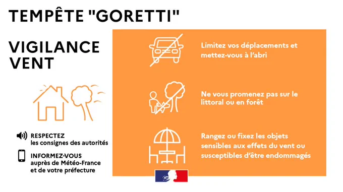 Tempête Goretti - Vigilance Vent Orange
Consignes :
Limitez vos déplacements et mettez-vous à l'abri
Ne vous déplacez pas en forêt ou sur le littoral
Rangez ou fixez les objets sensibles aux effets du vent