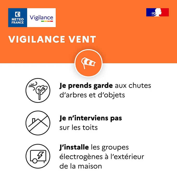 En vigilance orange pour le vent, 
- je prends garde aux chutes d'arbres et d'objets 
- je n'interviens pas sur les toits 
-J'installe les groupes électrogènes à l'extérieur de la maison