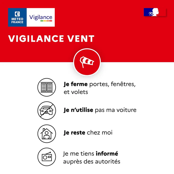 en vigilance rouge pour le vent 
- je ferme portes, fenetres et volets
- je n'utilise pas ma voiture
-je reste chez moi
- je me tiens informé auprès des autorités