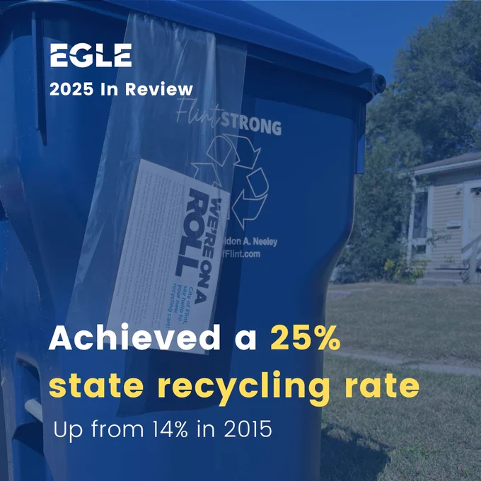 Alt: Recycling cart on street in front of house. Text says, "Achieved a 25% state recycling rate, up from 14% in 2015"
