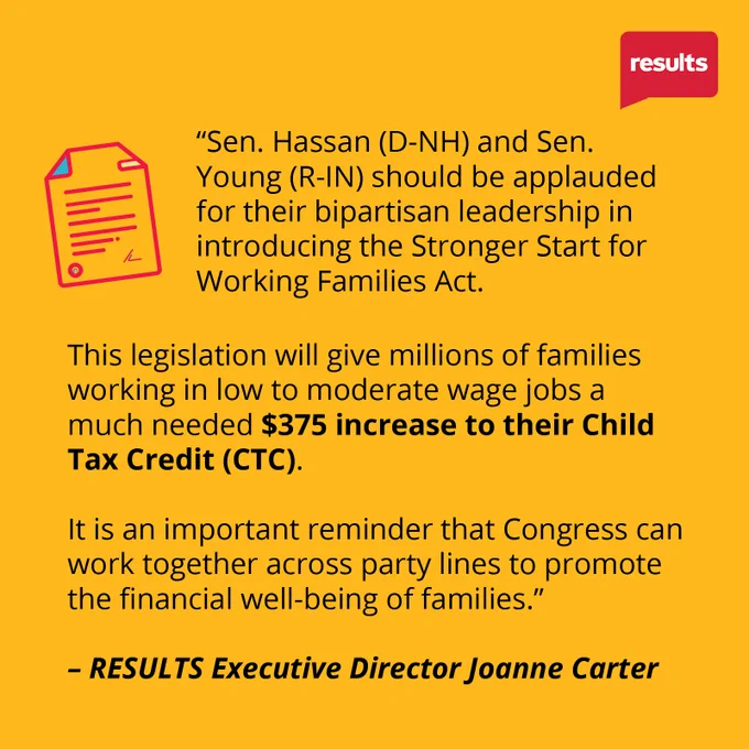 
“Sen. Hassan (D-NH) and Sen. Young (R-IN) should be applauded for their bipartisan leadership in introducing the Stronger Start for Working Families Act. This legislation will give millions of families working in low to moderate wage jobs a much needed $375 increase to their Child Tax Credit (CTC),” said RESULTS Executive Director Joanne Carter. “It is an important reminder that Congress can work together across party lines to promote the financial well-being of families.”