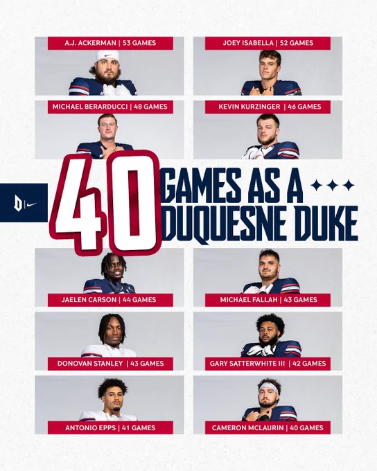Graphic showcasing the 10 Dukes that reached 40  career games played at Duquesne last season. 
Ackerman, Isabella, Berarducci, Kurzinger, Carson, Fallah, Stanley, Satterwhite, Epps, & McLaurin