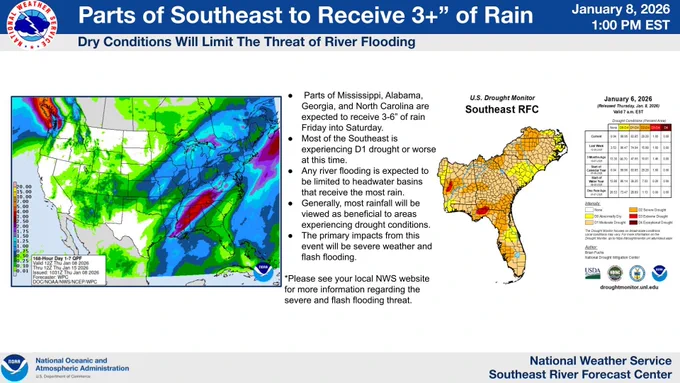 Parts of the Southeast are expected to receive 3-6 inches of rain this weekend bringing a slight risk of severe weather and possible flash flooding. However, chances of river flooding remain limited. Please refer to your local NWS office for updates.