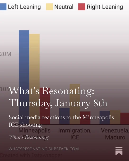 What's Resonating: Thursday, January 8th
Social media reactions to the Minneapolis ICE shooting