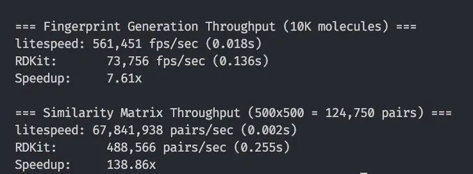Speed-up comparison vs RDKit