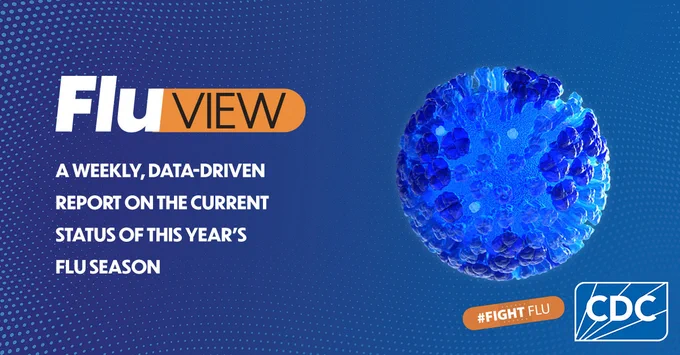 Text overlay says, “FluView. A weekly, data-driven report on the current status of this year’s flu season.” To the right there is a blue flu virus, and the CDC logo is in the right-hand corner. 