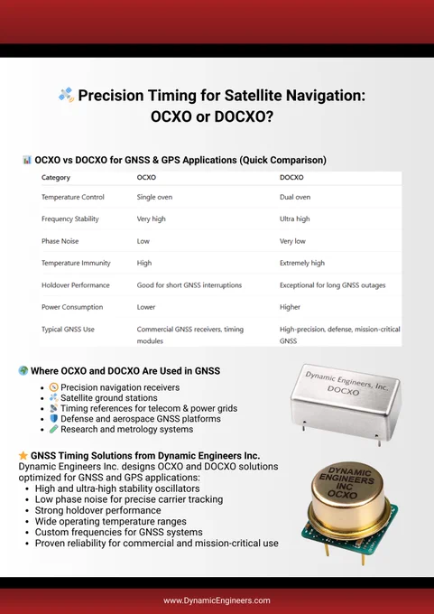 Image comparing OCXO vs DOCXO for GNSS and GPS timing. DOCXO shows dual-oven control, ultra high stability, very low phase noise, and exceptional holdover for long GNSS outages. Graphic lists GNSS uses such as navigation receivers, satellite ground stations, telecom timing, aerospace platforms, and research systems. Includes Dynamic Engineers timing solutions with low phase noise, strong holdover, custom frequencies, and mission-critical GNSS reliability.