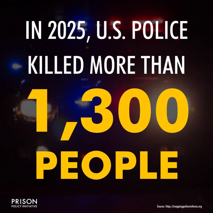 Infographic with text: In 2025, U.S. police killed more than 1,300 people.