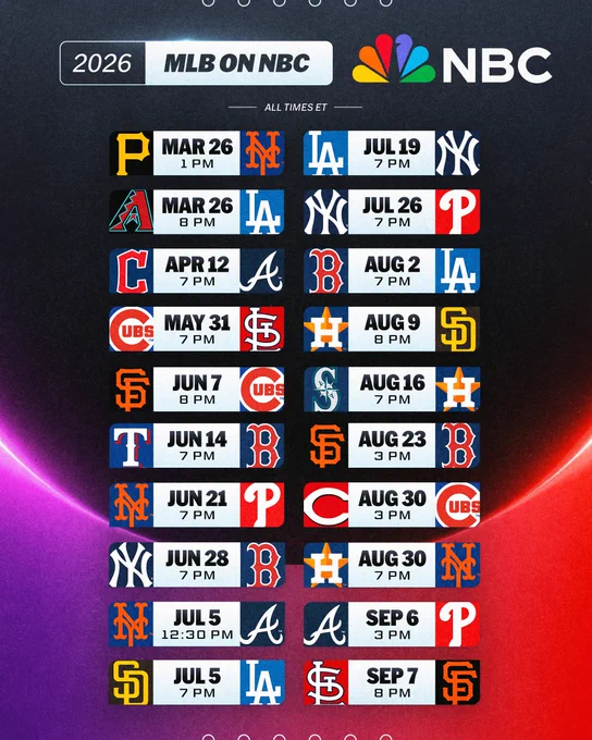 MLB on NBC schedule
All times ET
March 26: Pirates vs. Mets - 1 pm
March 26: D-backs vs. Dodgers - 8 pm
April 12: Guardians vs. Braves - 7 pm
May 31: Cubs vs. Cardinals - 7 pm
June 7: Giants vs. Cubs - 8 pm
June 14: Rangers vs. Red Sox - 7 pm
June 21: Mets vs. Phillies - 7 pm
June 28: Yankees vs. Red Sox 7 pm
July 5: Mets vs. Braves - 12:30 pm
July 5: Padres vs. Dodgers - 7 pm
July 19: Dodgers vs. Yankees - 7 pm
July 26: Yankees vs. Phillies - 7 pm
August 2: Red Sox vs. Dodgers - 7 pm
August 9: Astros vs. Padres - 8 pm
August 16: Mariners vs. Astros - 7 pm
August 23: Giants vs. Red Sox - 3 pm
August 30: Reds vs. Cubs - 3 pm
August 30: Astros vs. Mets - 7 pm
September 6: Braves vs. Phillies - 3 pm
September 7: Cardinals vs. Giants - 8 pm