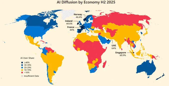 World map showing AI adoption heatmap with UAE and Singapore leading the way and global North adoption 2x global South.