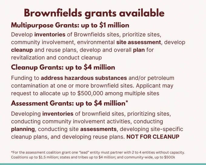 Brownfields grants available 
Multipurpose Grants: up to one million dollars.  
Develop inventories of Brownfields sites, prioritize sites, community involvement, environmental site assessment, develop cleanup and reuse plans, develop and overall plan for revitalization and conduct cleanup. 
Cleanup Grants: up to four million dollars. 
Funding to address hazardous substances and/or petroleum contamination at one or more brownfield sites. Applicant may request to allocate up to five hundred thousand among multiple sites. 
Assessment Grants: up to four million dollars. 
Developing inventories of brownfield sites, prioritizing sites, conducting community involvement activities, conducting planning, conducting site assessments, developing site-specific cleanup plans, and developing reuse plans. NOT FOR CLEANUP. 