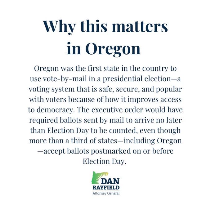 Oregon was the first state in the country to use vote-by-mail in a presidential election—a voting system that is safe, secure, and popular with voters because of how it improves access to democracy. The executive order would have required votes sent by mail to arrive no later than Election Day to be counted, even though 18 states, including Washington and Oregon, accept ballots postmarked on or before Election Day.