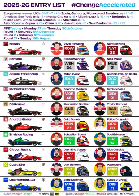 A Season 12 spotter guide for Formula E, including timezone information (for all countries with a race or a driver, with winter / summer if appropriate), some key calendar information (test dates and the first / last race dates of the season), all team and power train logos, all driver portraits / numbers / TLAs / helmets or placeholders (however some helmets might be different to those included) and all T cam colour options

The following drivers have different helmets since the Sao Paulo version
Oliver Rowland
Norman Nato
Nico Mueller
Taylor Barnard
Jake Dennis