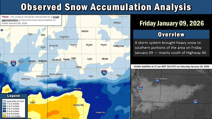 Observed Snow Accumulation Analysis:  A storm system brought heavy snow to southern portions of the area on Friday January 09, 2026 — mainly south of Highway 40.  Southern portions of Greeley and Wichita counties (KS) received as much as 5 to 7 inches of snow accumulation.